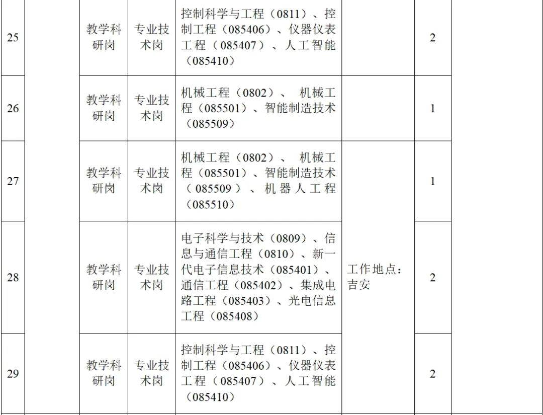 2025年，江西这些单位带编制招聘高层次人才！，编制盛宴！江西三大单位2025年高层次人才招聘来袭