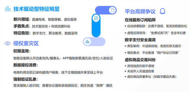 “3·15”揭秘：线上消费维权的新挑战与破局之道，聚焦“3·15”：消费维权数据背后的市场真相