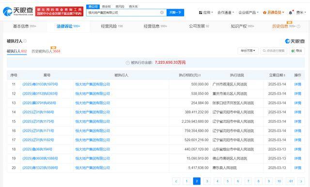 恒大地产被执行人信息超600条，被执行总金额超722亿！