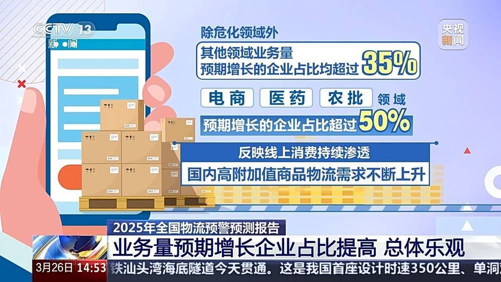 中国物流企业2025年经营展望：乐观氛围下各领域差异凸显，聚焦2025物流：企业乐观预期，运输仓储国际化各显特征
