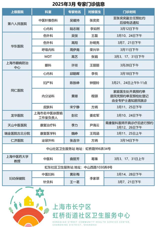 长宁：社区卫生服务中心专家门诊表来袭