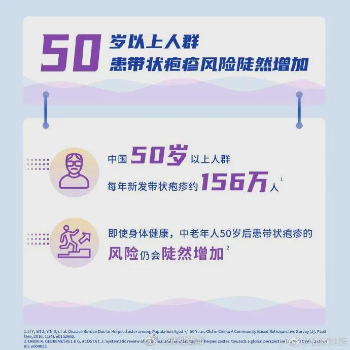 带状疱疹：潜伏在多数人体内的健康威胁
