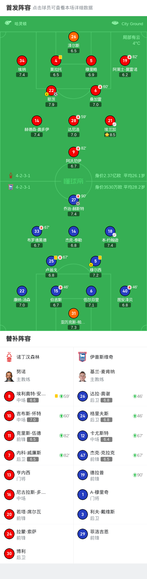 3月4日足总杯：诺丁汉森林对阵伊普斯维奇平局收场，英格兰足总杯1/8决赛：诺丁汉森林与伊普斯维奇的激战与平局