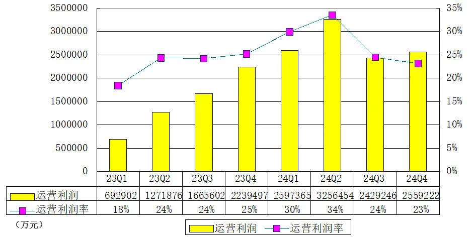 拼多多Q4财报：成本、利润数据背后的高质量发展之路