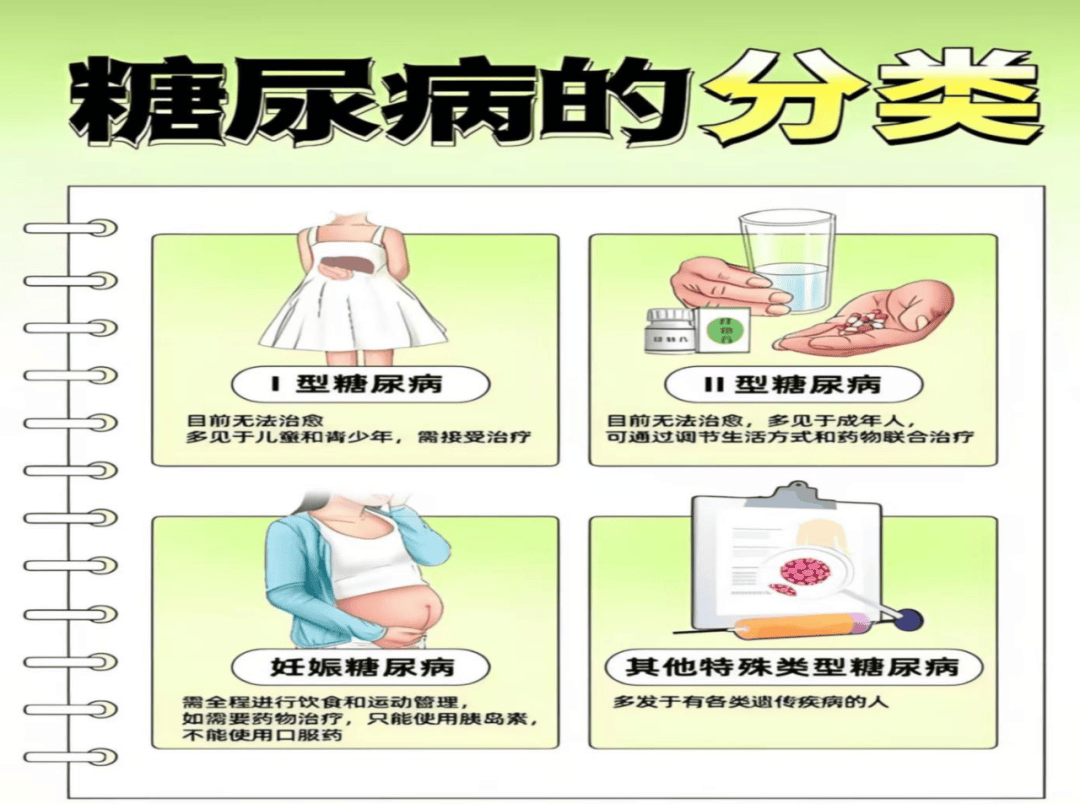 从生活细节发现糖尿病，管理要点全掌握，糖尿病管理攻略大揭秘，健康生活不是梦！