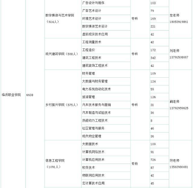市人社局搭建桥梁：驻临院校2025届毕业生“供给清单”助力就业，聚焦！临沂市发布驻临院校毕业生信息，促校企合作发展