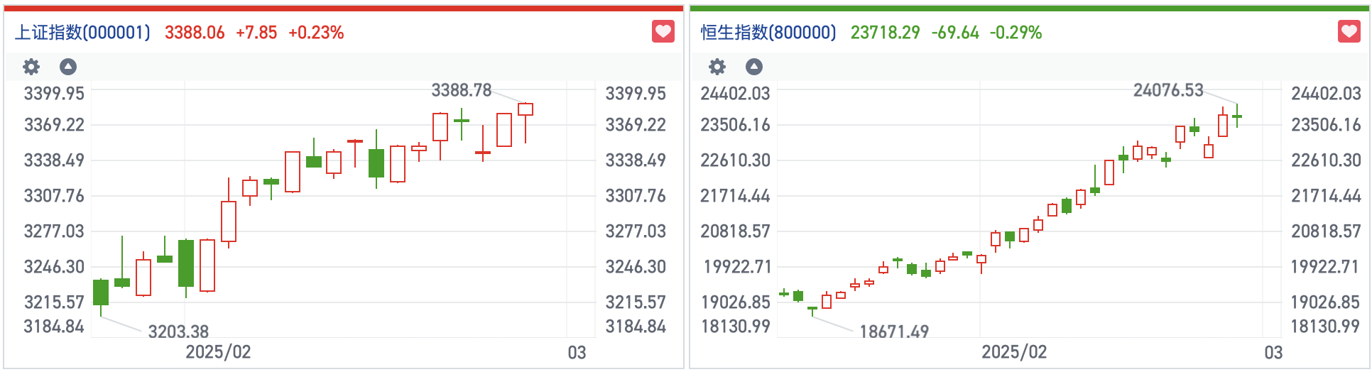 港股震荡整理：三大指数表现及热点全解析