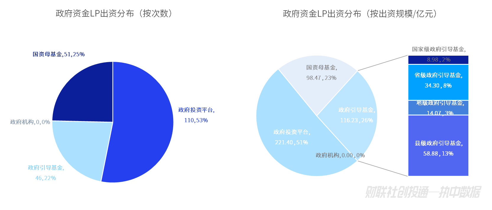 2月私募股权基金备案：政府资金、企业、金融机构谁更活跃？ 剖析2025年2月私募股权投资基金：LP类型与地域分布看点多