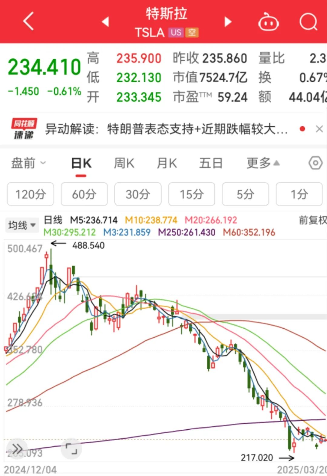 马斯克爆料欺诈危机，特斯拉遭遇连环打击！