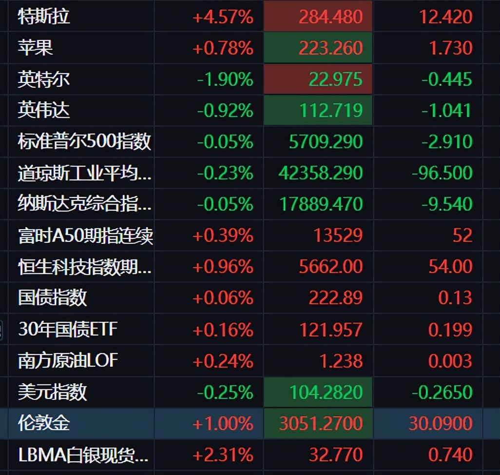 基金盈利与行情展望，大龙陪你坚守投资路，投资困境中，大龙与你共盼行情回暖