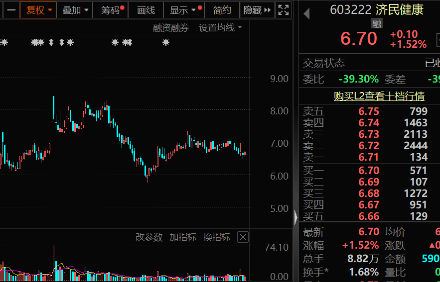 济民健康副总裁私刻印章立案，智算产业发展正当时，济民健康风波不断，智算产业政策加持