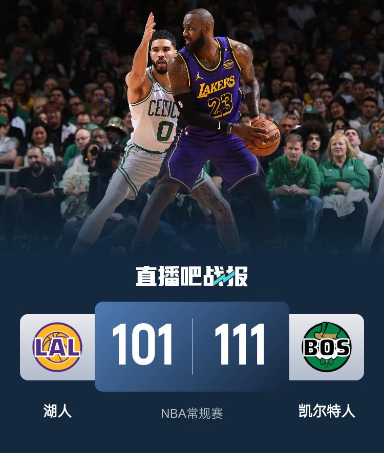 湖人8连胜被终结：凯尔特人主场发威，NBA焦点战：凯尔特人主场终结湖人8连胜