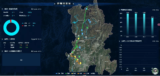 AI大模型：破解流域监管难题的关键密钥，AI赋能，推动流域监管迈向精准高效新高度