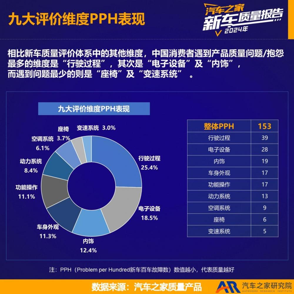2024汽车质量报告：中国品牌进步显著，海外品牌排名洗牌，2024汽车质量报告揭秘：谁在引领品质新风尚？
