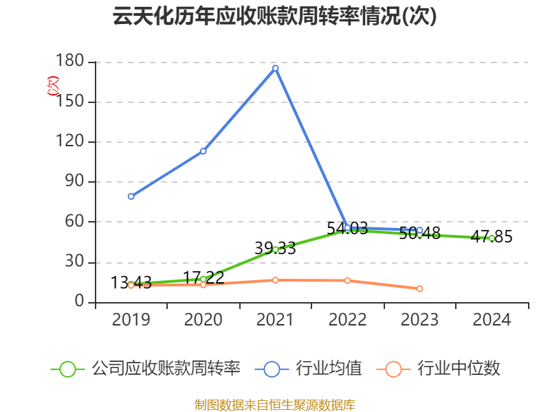 聚焦云天化：2024 年财务数据背后的企业走向 云天化多项财务指标展现经营态势，投资价值几何？