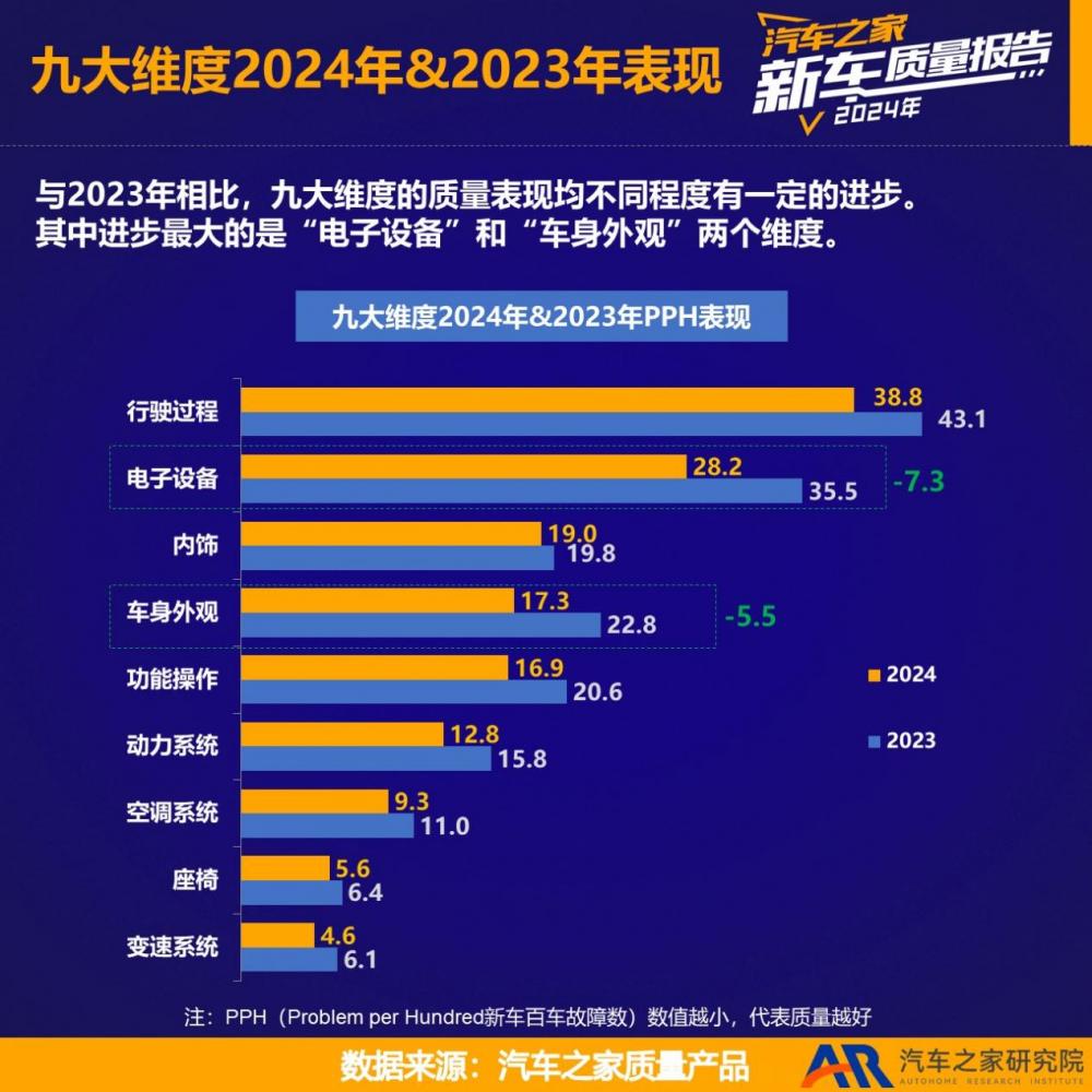 2024汽车质量报告：中国品牌进步显著，海外品牌排名洗牌，2024汽车质量报告揭秘：谁在引领品质新风尚？