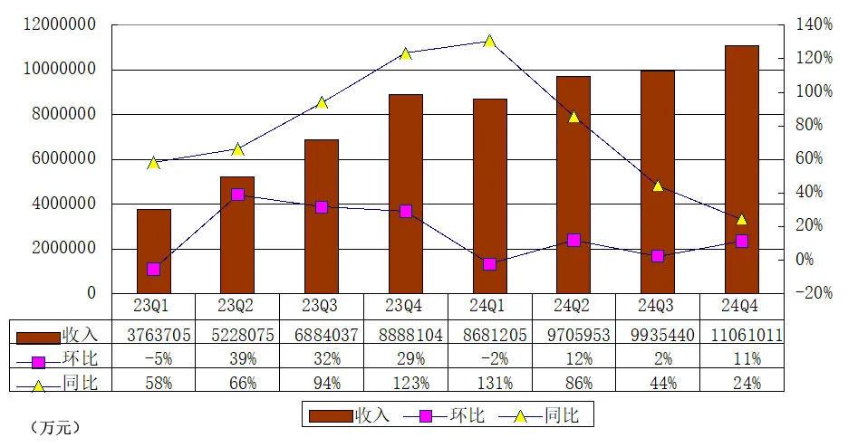拼多多Q4财报：成本、利润数据背后的高质量发展之路