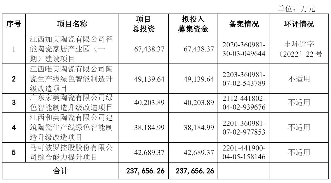 马可波罗控股IPO过会：募资金额下调，营收净利情况全览
