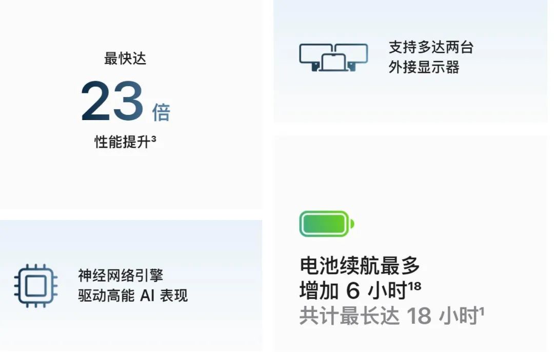 M4版MacBook Air登场，苹果轻薄本的新革命 苹果M4版MacBook Air震撼发布：超强性能与高性价比