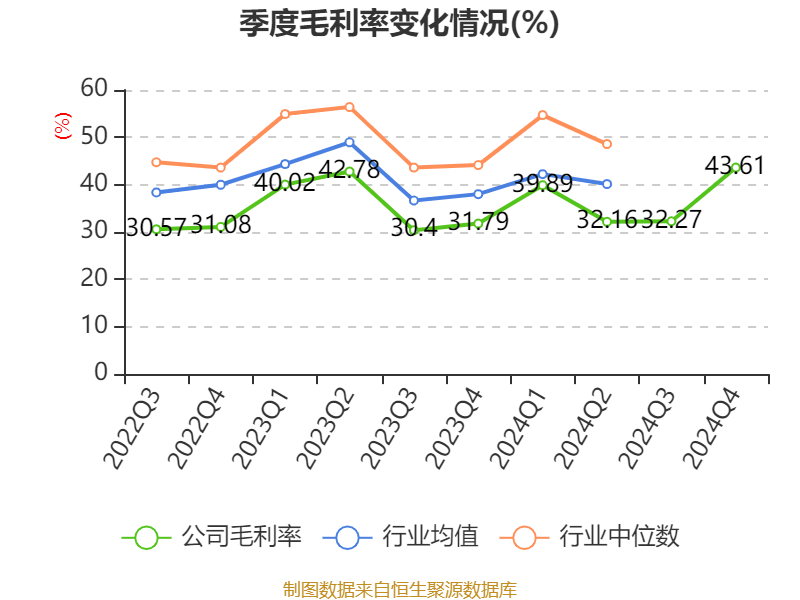 龙源电力2024年财务全景：资产、研发与股东变动解读 透视龙源电力：财务数据背后的发展脉络