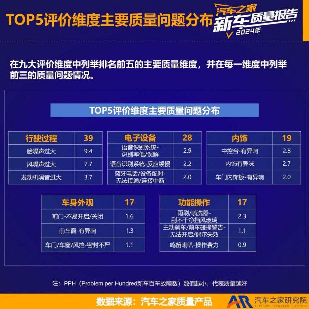 2024汽车质量报告：中国品牌进步显著，海外品牌排名洗牌，2024汽车质量报告揭秘：谁在引领品质新风尚？