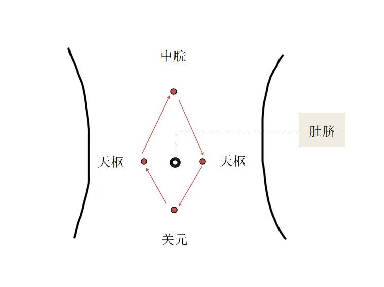 掌握穴位按摩，开启畅快排便之旅，神奇穴位按摩，让肠道“清爽”起来