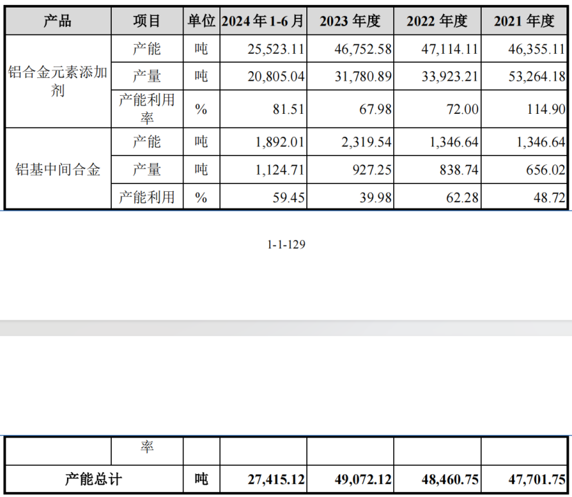 剖析东盛金材：高毛利背后的研发与产能隐忧，东盛金材IPO：毛利率与研发费用率的“冰火两重天”