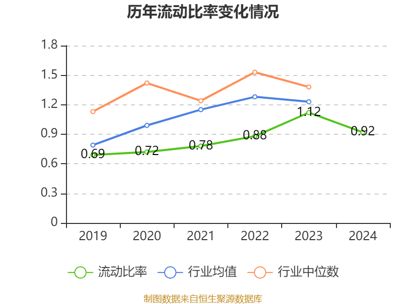 2024年东江环保多项指标变动，发展态势受关注，东江环保财务数据大揭秘，投资价值几何？