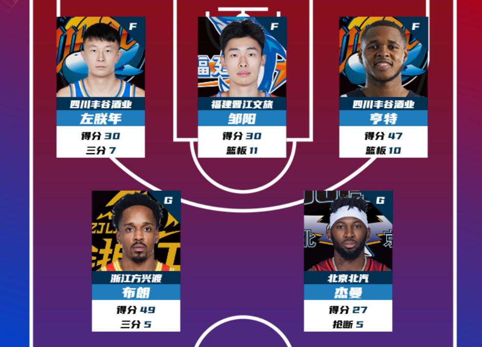 CBA第41轮最佳阵容揭晓，新星闪耀赛场！