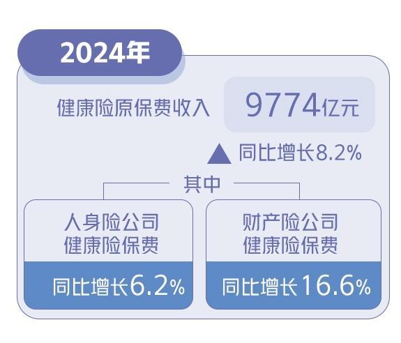 保险行业共探商业健康险药品目录建设之路