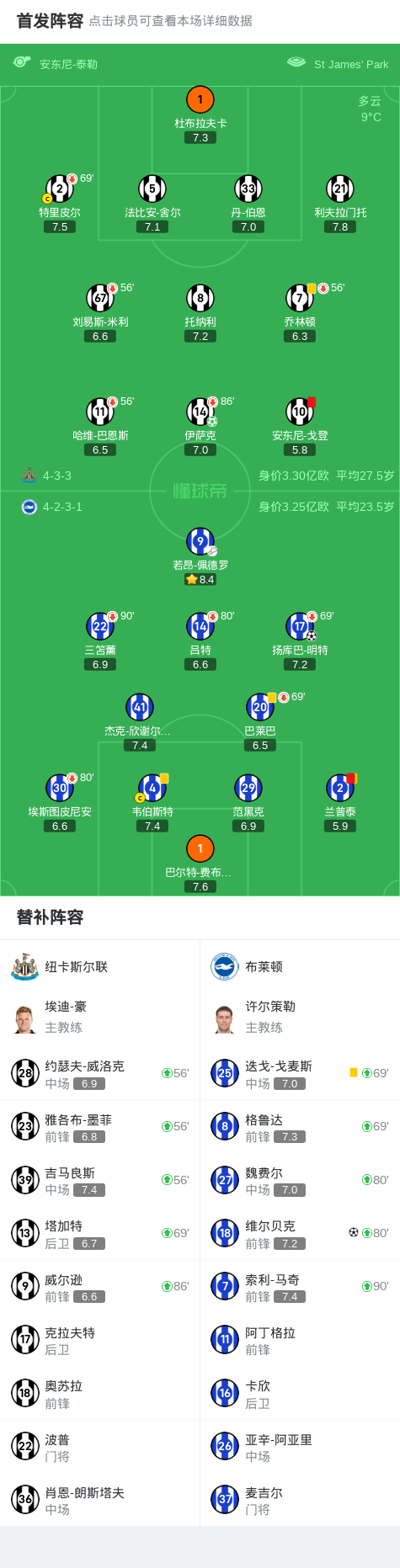 足总杯焦点战：布莱顿晋级八强背后的故事，足总杯1/8决赛：布莱顿加时绝杀纽卡斯尔联