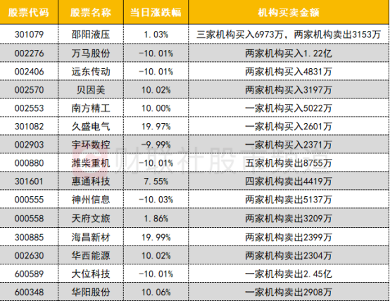 股市最新情报：沪深股通表现、板块资金流向及龙虎榜情况，聚焦今日股市：沪深股通、ETF成交与期指持仓新动态