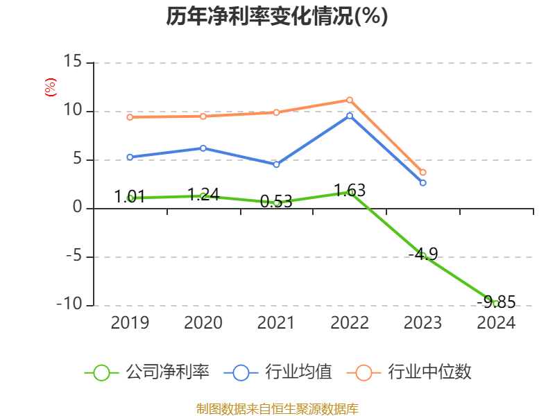 安道麦A财务全景：指标背后的企业故事，聚焦安道麦A：多维度财务数据揭示企业态势