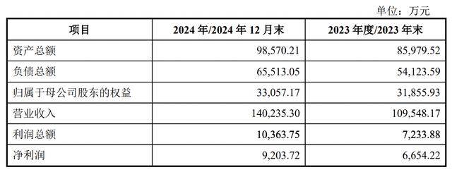 新铝时代复牌表现平平，收购宏联电子能否破局？ 新铝时代上市5个月首发起并购，净利润增幅下滑难题待解