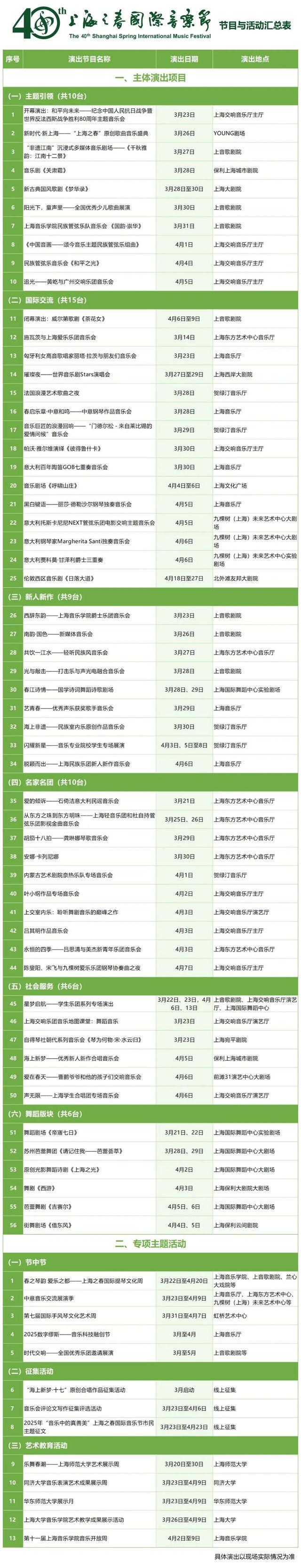 第40届上海之春国际音乐节，奏响春天的华丽乐章！ 2025上海之春音乐节来袭，精彩演出不容错过！