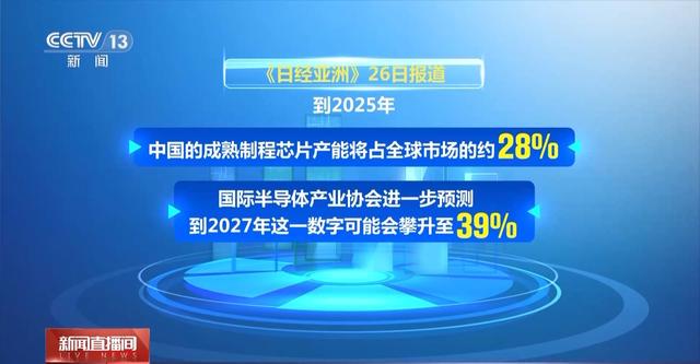 “中国智造”令世界瞩目：国际媒体见证创新崛起，中国创新井喷：“中国智造”在多领域闪耀国际舞台