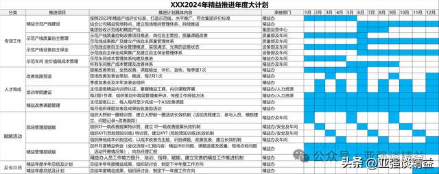 企业精益管理起步：问题与解决之道，破解企业精益管理初期的迷茫困境