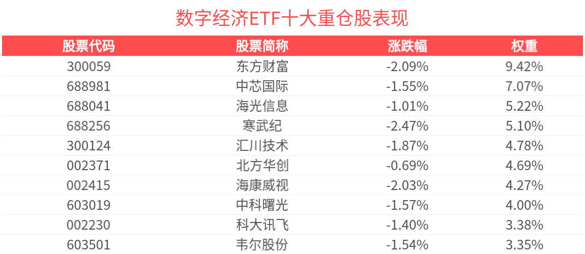 2025年3月：数字经济指数下跌，国产算力与AI应用崭露头角 3月中证数字经济指数行情，国产算力与AI应用新机遇浮现