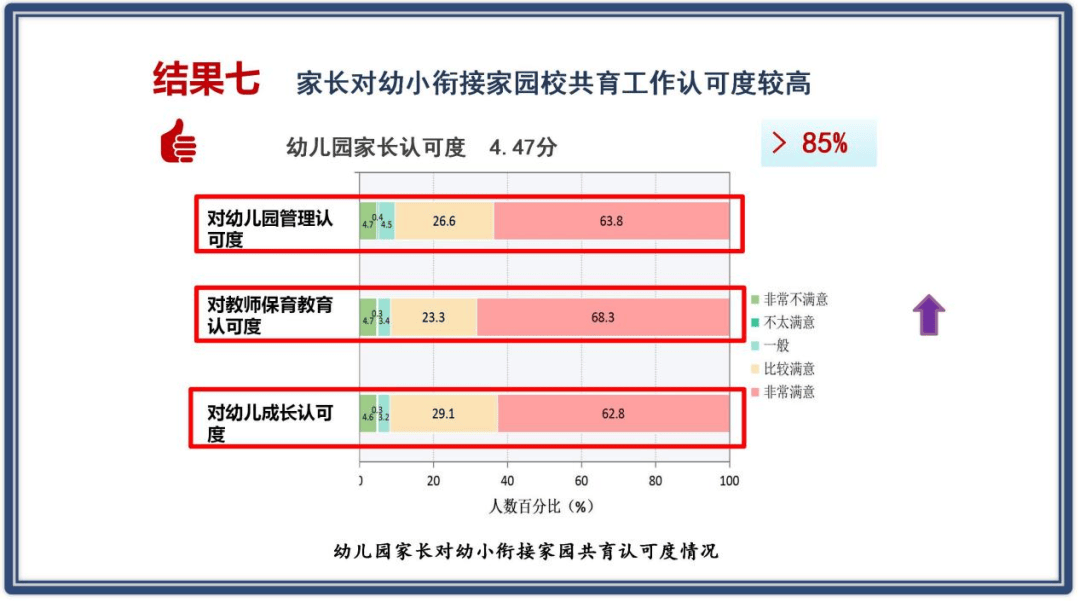包头市幼小衔接监测成果发布，助力儿童成长新征程