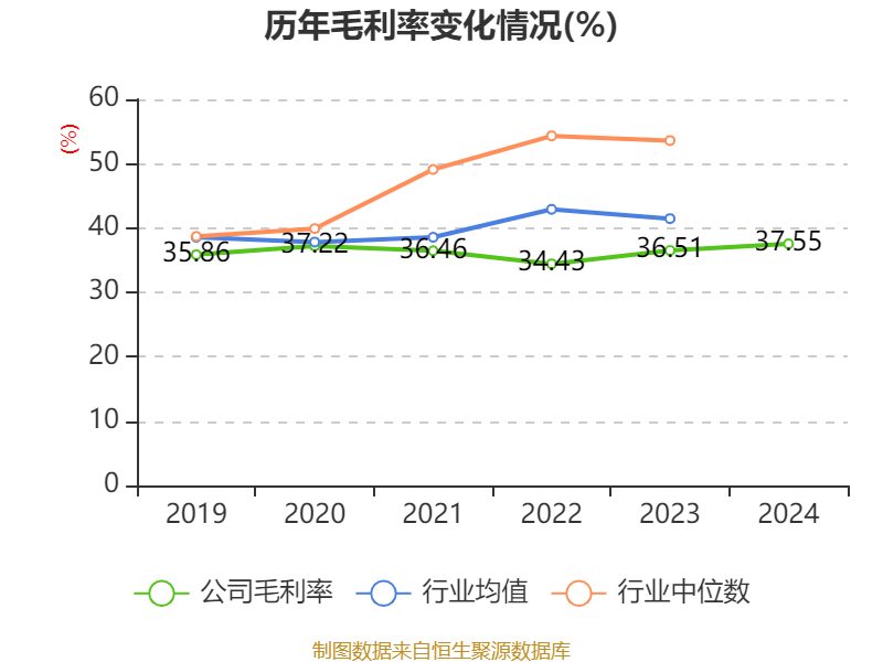 龙源电力2024年财务全景：资产、研发与股东变动解读 透视龙源电力：财务数据背后的发展脉络