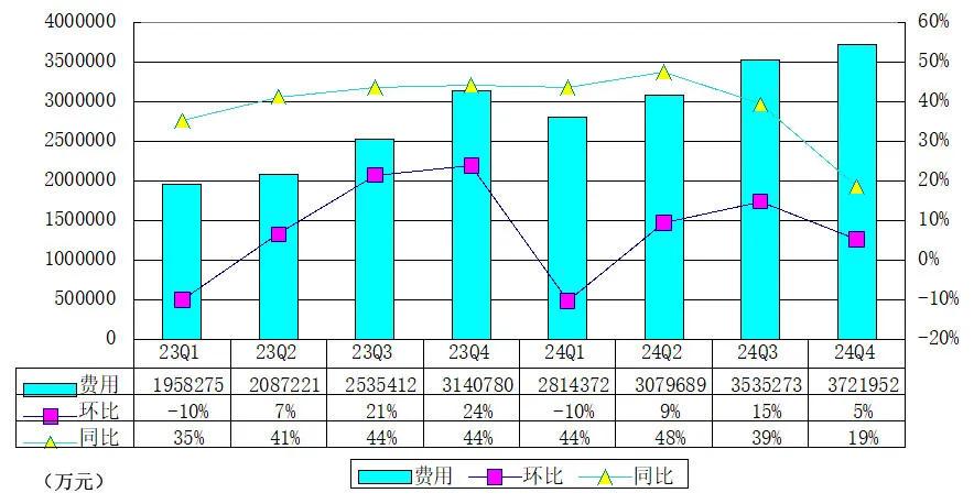 拼多多Q4财报：成本、利润数据背后的高质量发展之路
