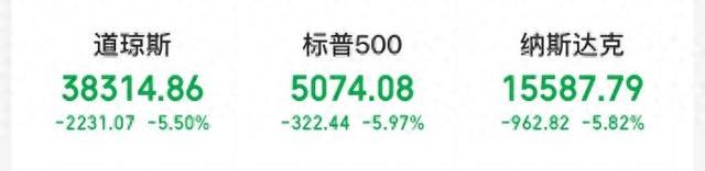 美联储按兵不动，美国经济衰退风险加剧！