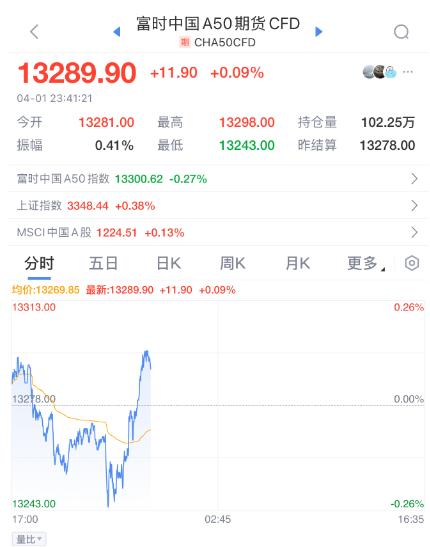 美股反弹与经济风险并存，投资者如何应对？