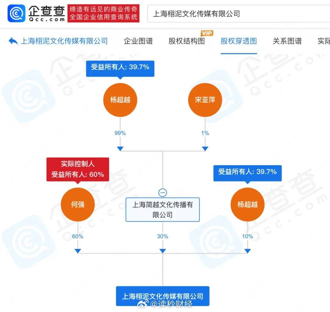 上海栩泥文化传媒涉承揽合同纠纷被限消，杨超越为股东引关注，杨超越持股公司频出状况：欠税又因承揽案被限消