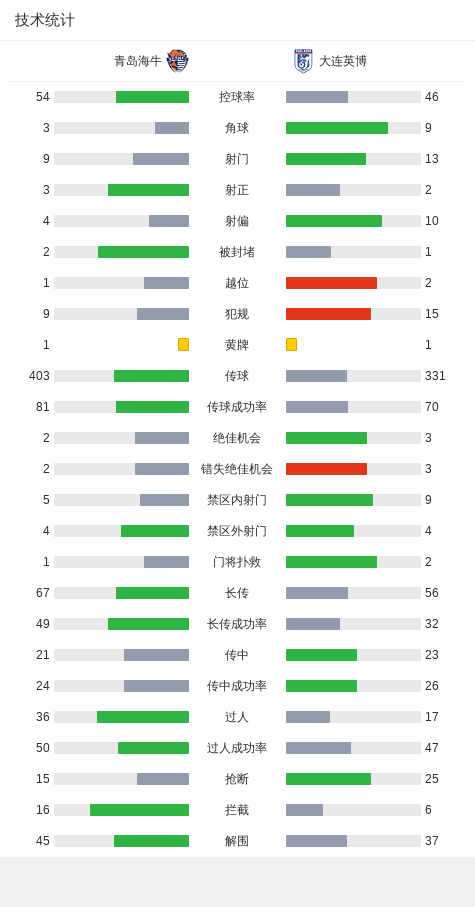 中超第4轮：青岛海牛主场追平，大连英博点球守护平局