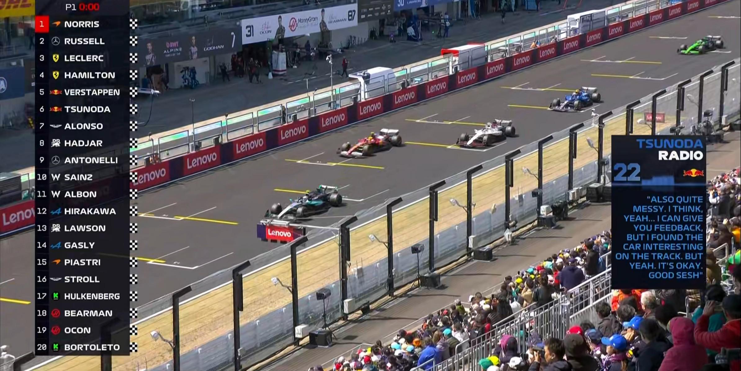 F1日本站一练：诺里斯登顶，角田首秀惊艳，日本F1一练：诺里斯最快，角田裕毅首秀表现亮眼