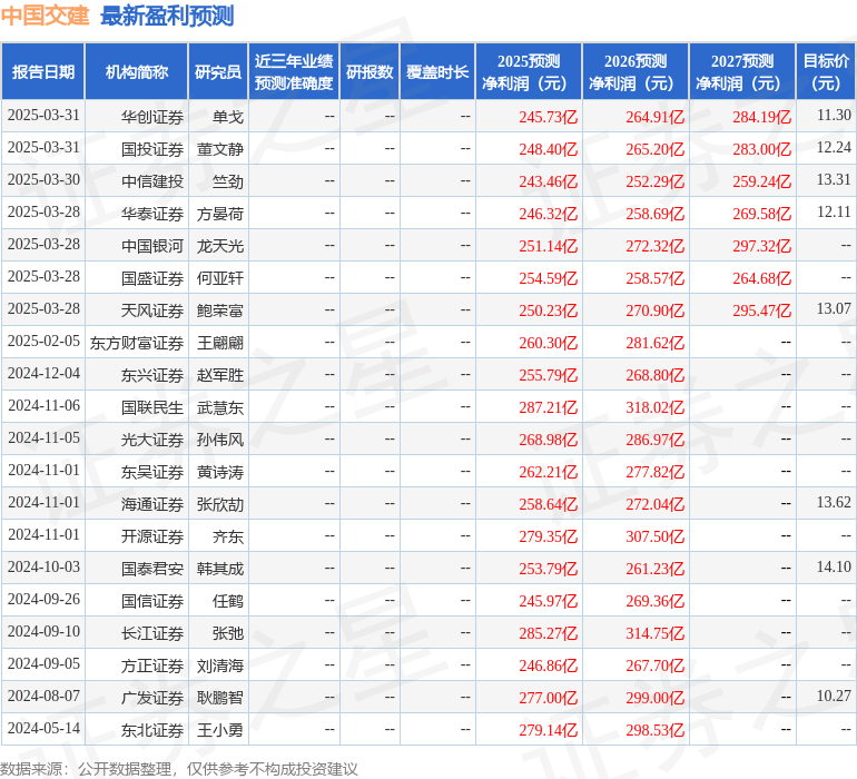 解析中国交建2024年财报：稳健发展与新兴机遇并存