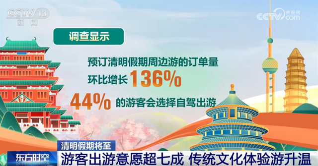 清明假期：7.6亿人次流动，赏花游成热门！ 清明出行高峰将至，文旅市场热度飙升！