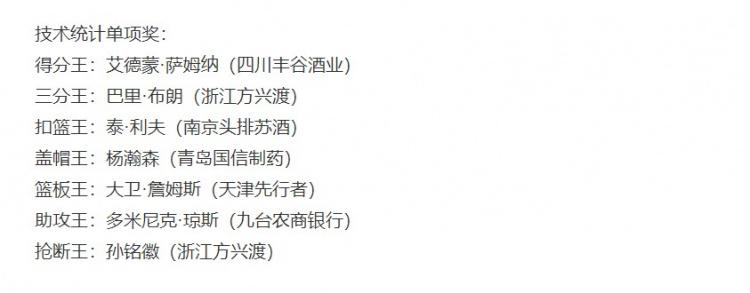 CBA得分王揭晓：萨姆纳打破常规，力压琼斯当选 意外！萨姆纳未出场30场却成CBA本赛季得分王
