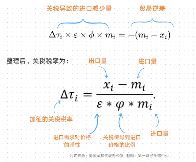 特朗普签署“对等关税”行政令，经济学界与市场齐声反对